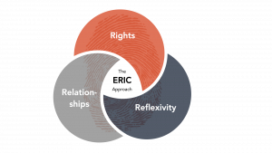 Building ERIC together: Are we there yet? 2 Child Ethics Building ERIC together: Are we there yet?