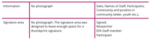 Picturing consent: Using photographs in a visual consent form. <em>By Jennifer Thompson</em> 2 Child Ethics Picturing consent: Using photographs in a visual consent form. <em>By Jennifer Thompson</em>